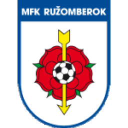 Ružomberok U19